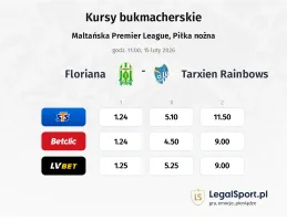 Floriana - Tarxien Rainbows kursy bukmacherskie