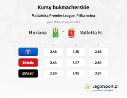 Floriana - Valletta FC kursy bukmacherskie