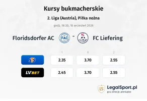 Floridsdorfer AC - FC Liefering kursy bukmacherskie