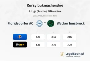 Floridsdorfer AC - Wacker Innsbruck kursy bukmacherskie