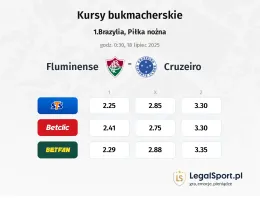 Kursy Fluminense - Cruzeiro