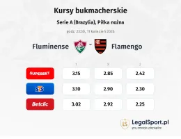 Fluminense - Flamengo kursy bukmacherskie