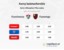 Fluminense - Flamengo kursy bukmacherskie