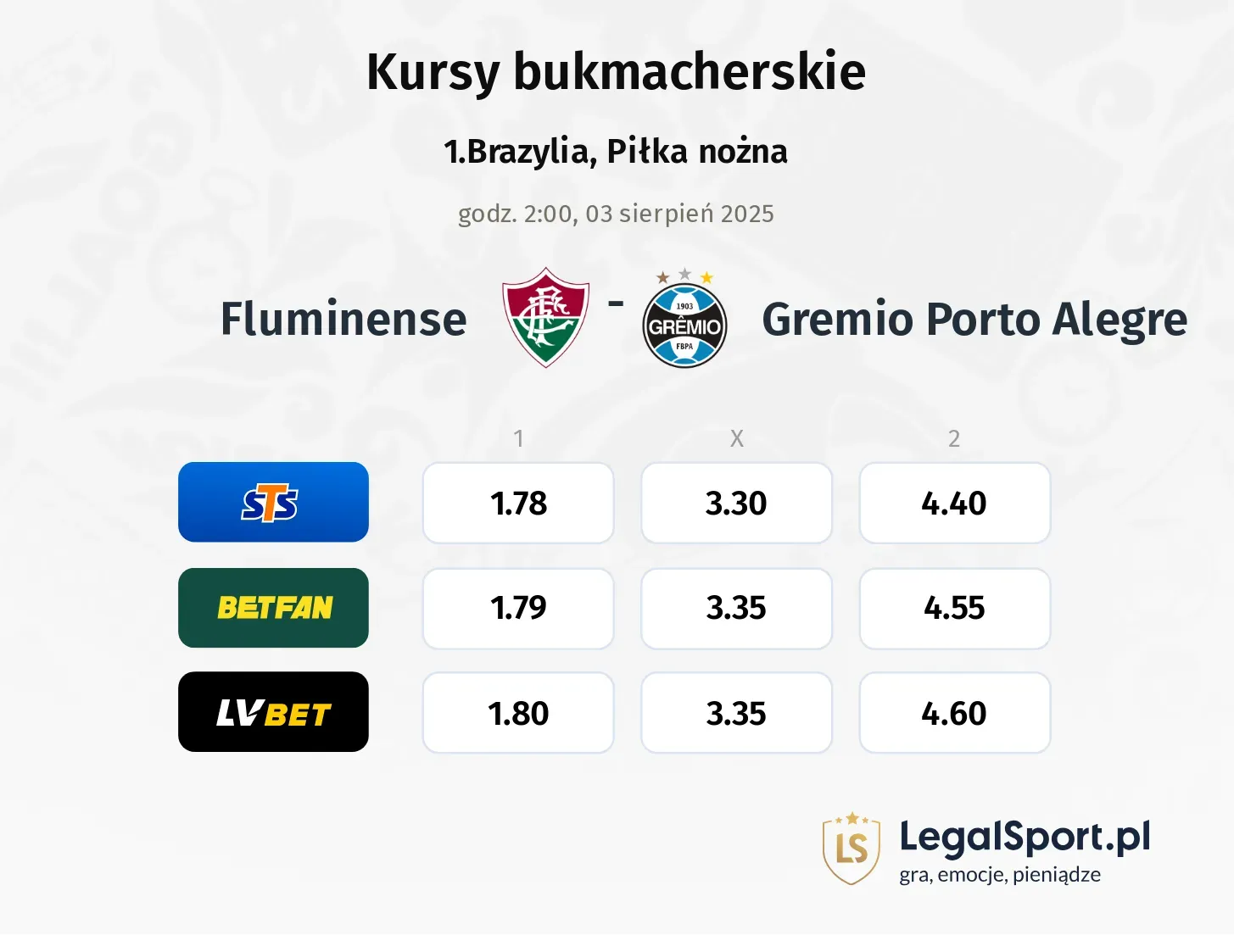 Kursy Fluminense - Gremio