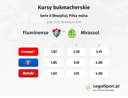Fluminense - Mirassol kursy bukmacherskie
