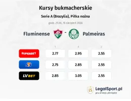 Fluminense - Palmeiras kursy bukmacherskie