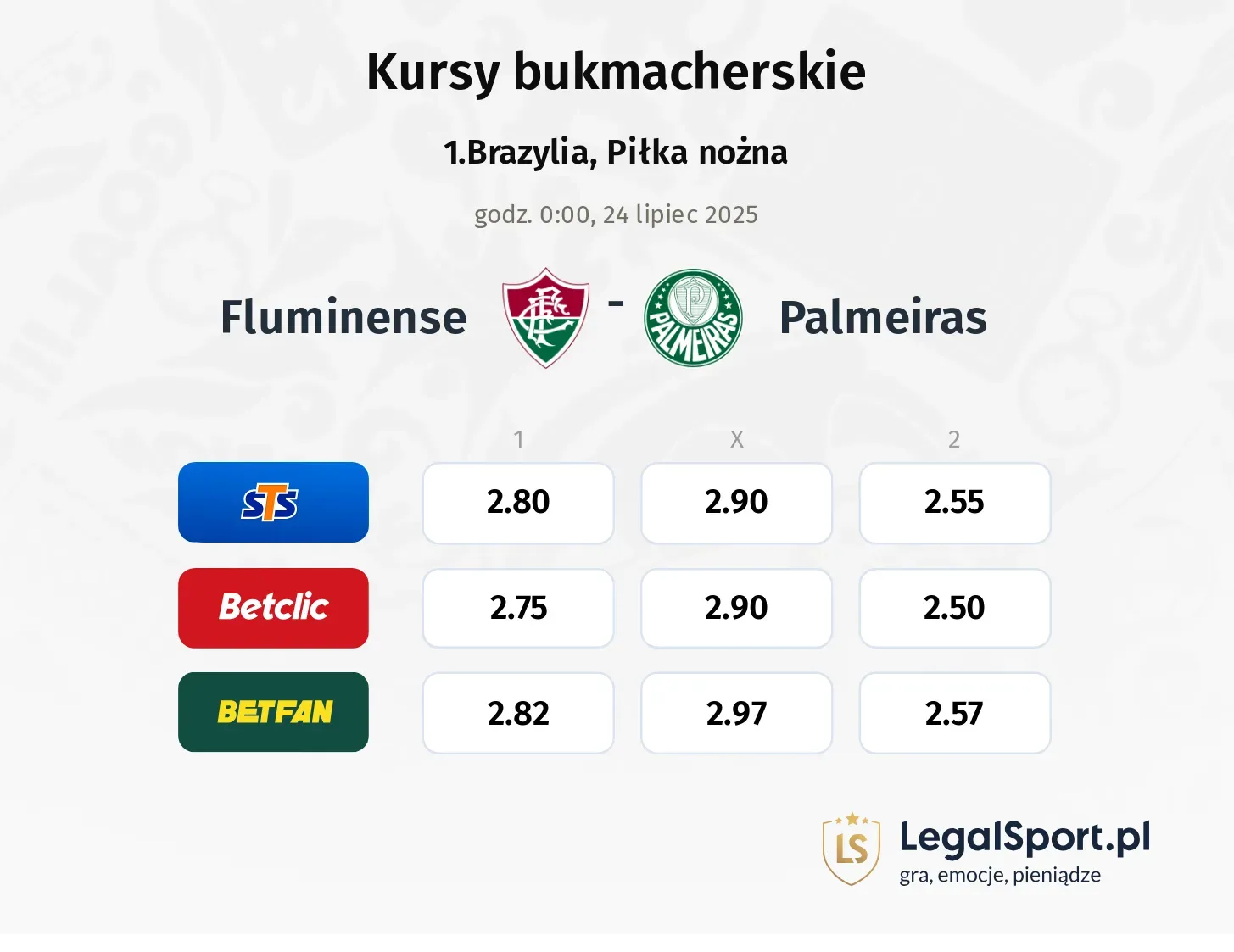 Kursy Fluminense - Palmeiras