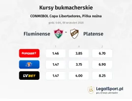 Fluminense - Platense kursy bukmacherskie