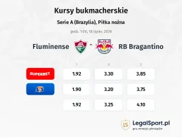Fluminense - RB Bragantino kursy bukmacherskie