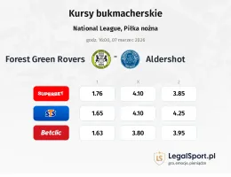 Forest Green Rovers - Aldershot Town kursy bukmacherskie