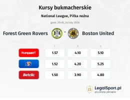 Forest Green Rovers - Boston United kursy bukmacherskie
