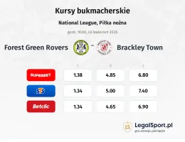 Forest Green Rovers - Brackley Town kursy bukmacherskie