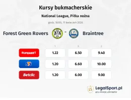 Forest Green Rovers - Braintree kursy bukmacherskie