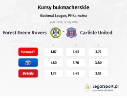 Forest Green Rovers - Carlisle United kursy bukmacherskie