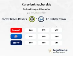 Forest Green Rovers - FC Halifax Town kursy bukmacherskie