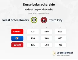 Forest Green Rovers - Truro City kursy bukmacherskie