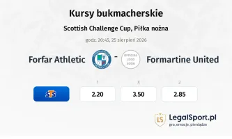 Forfar Athletic - Formartine United kursy bukmacherskie