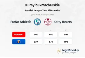 Forfar Athletic - Kelty Hearts kursy bukmacherskie