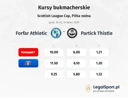 Forfar Athletic - Partick Thistle kursy bukmacherskie