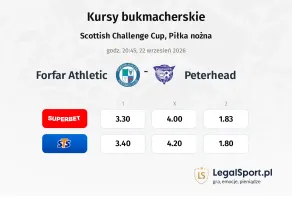 Forfar Athletic - Peterhead kursy bukmacherskie