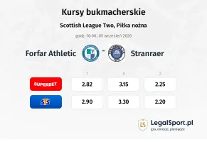 Forfar Athletic - Stranraer kursy bukmacherskie