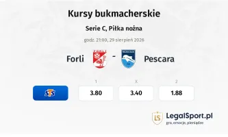 Forli - Pescara kursy bukmacherskie