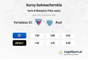 Fortaleza EC - Avai kursy bukmacherskie