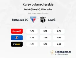 Fortaleza EC - Ceara kursy bukmacherskie