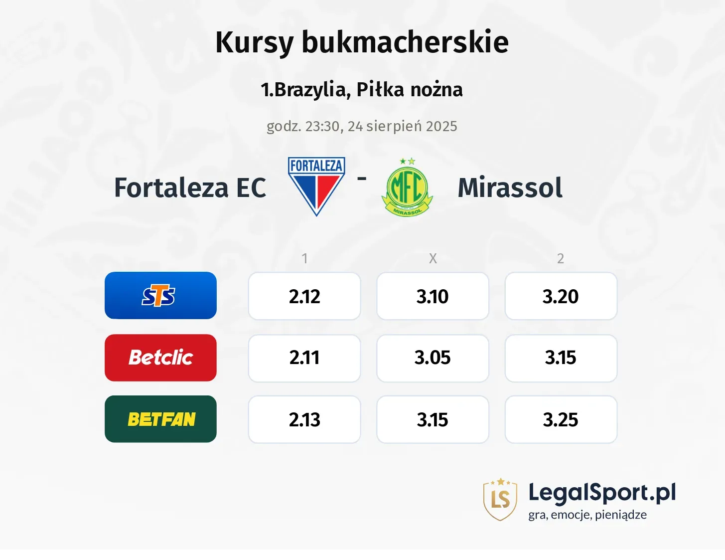 Kursy Fortaleza EC - Mirassol