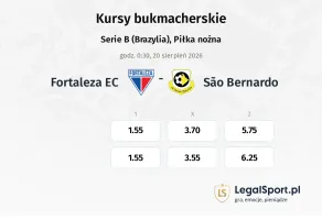 Fortaleza EC - São Bernardo kursy bukmacherskie