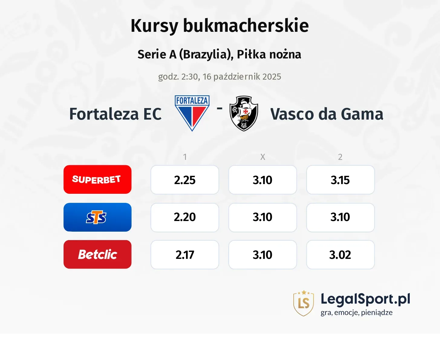 Fortaleza EC - Vasco da Gama kursy bukmacherskie