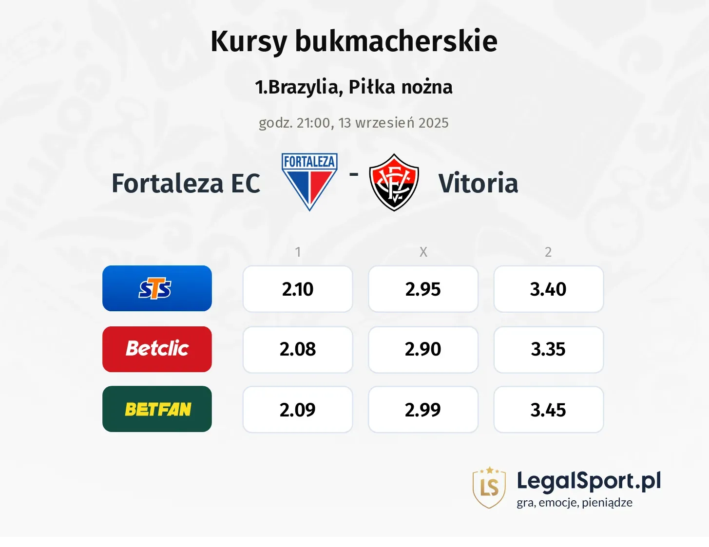 Kursy Fortaleza EC - Vitoria