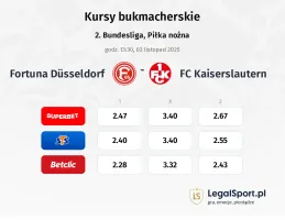 Fortuna Düsseldorf - 1. FC Kaiserslautern kursy bukmacherskie