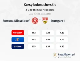 Fortuna Düsseldorf - Stuttgart II kursy bukmacherskie