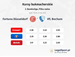 Fortuna Düsseldorf - VfL Bochum kursy bukmacherskie