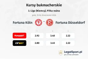 Fortuna Köln - Fortuna Düsseldorf kursy bukmacherskie