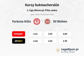 Fortuna Köln - SV Wehen kursy bukmacherskie