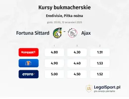 Fortuna Sittard - Ajax kursy bukmacherskie