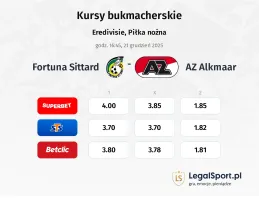 Fortuna Sittard - AZ Alkmaar kursy bukmacherskie