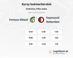 Fortuna Sittard - Feyenoord kursy bukmacherskie
