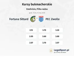 Fortuna Sittard - PEC Zwolle kursy bukmacherskie