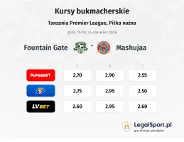 Fountain Gate - Mashujaa kursy bukmacherskie