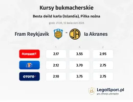 Fram Reykjavik - IA Akranes kursy bukmacherskie