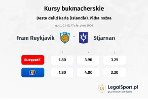 Fram Reykjavik - Stjarnan kursy bukmacherskie
