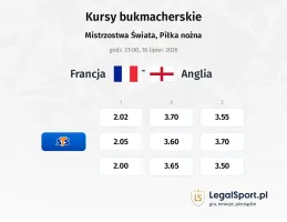 Francja - Anglia kursy bukmacherskie