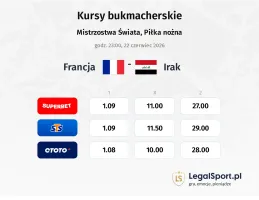 Francja - Irak kursy bukmacherskie