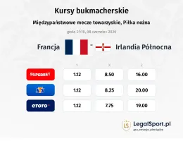 Francja - Irlandia Północna kursy bukmacherskie