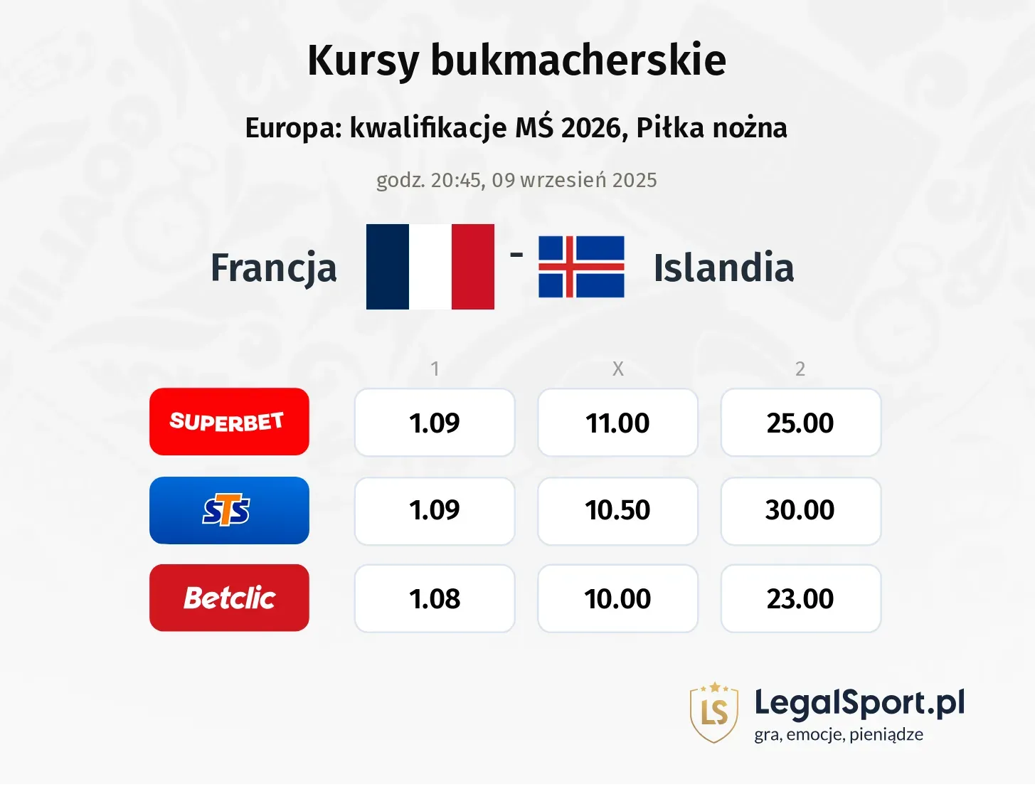Kursy Francja - Islandia