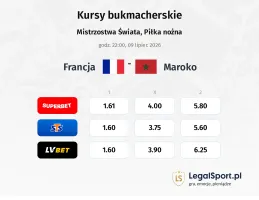 Francja - Maroko kursy bukmacherskie