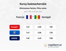 Francja - Senegal kursy bukmacherskie